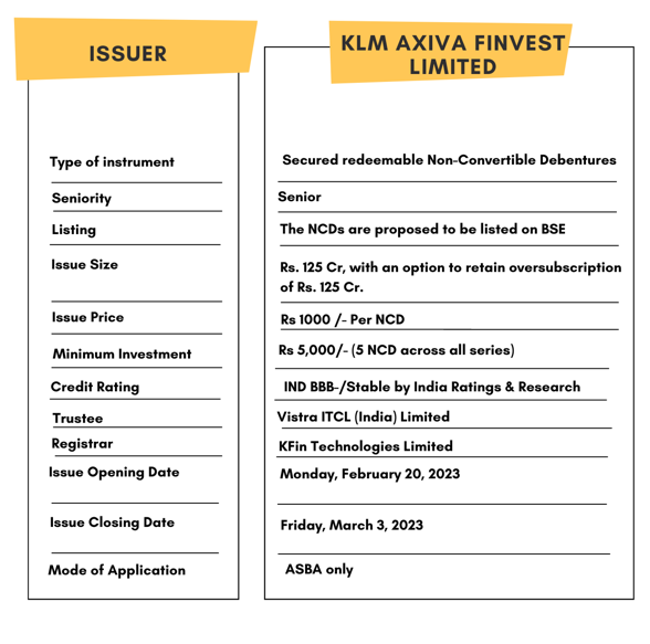 Klm Axiva Finvest Limited Ncd Ipo February Should You Invest