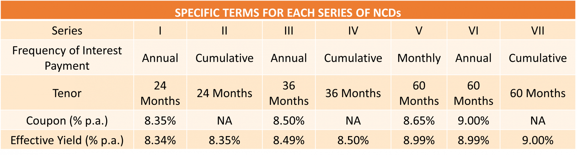 Iifl Finance Ltd Ncd Ipo June Should You Invest Goldenpi