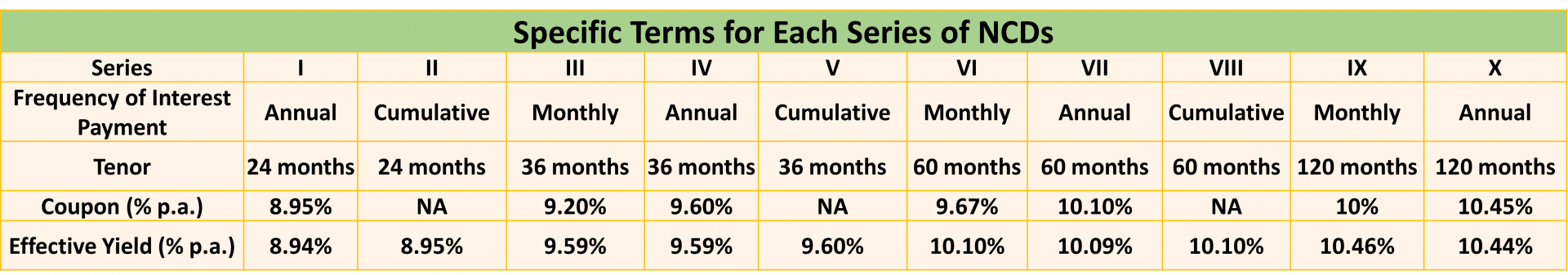 Edelweiss Financial Services Limited NCD IPO July 2023 Should You