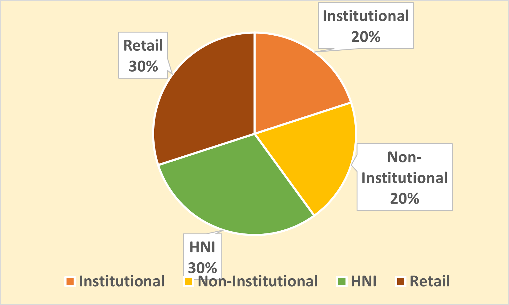 Vivriti Capital Limited NCD IPO August 2023 Should You Invest