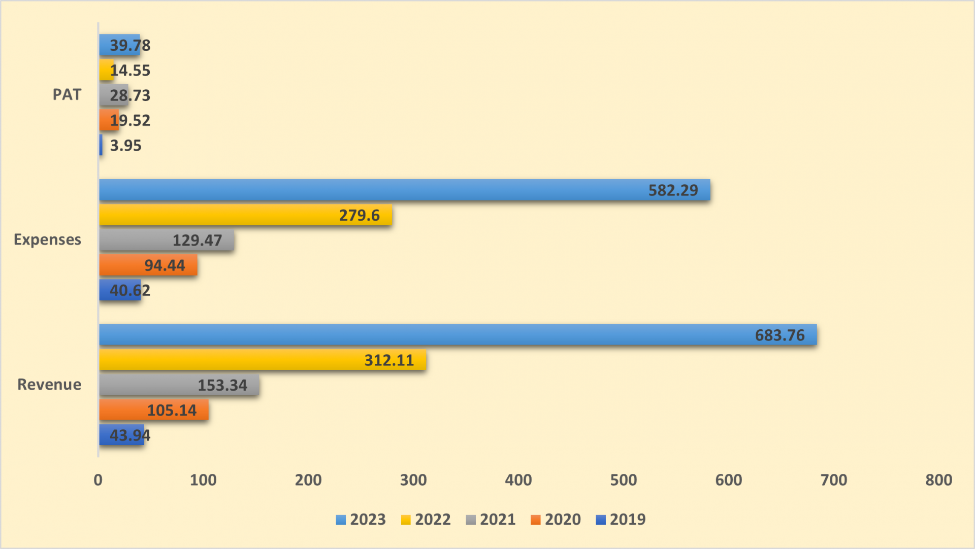 U Gro Capital Ncd Ipo February Should You Invest Goldenpi