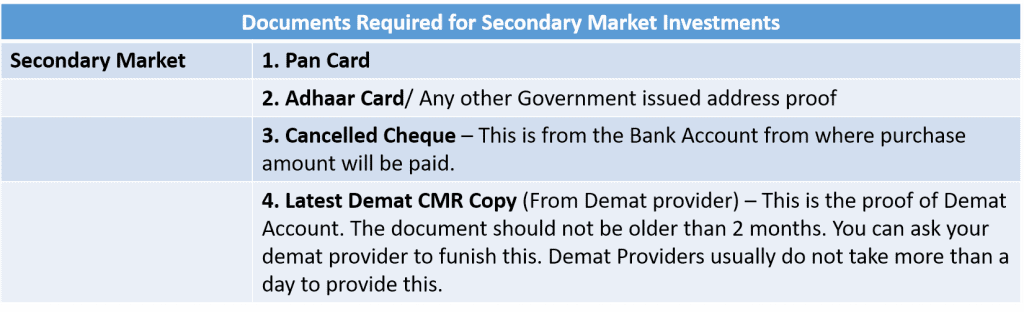 Documents for Bond Investment