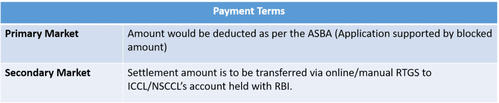 Bond Units in Demat Account