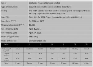 Edelweiss Financial Services Limited