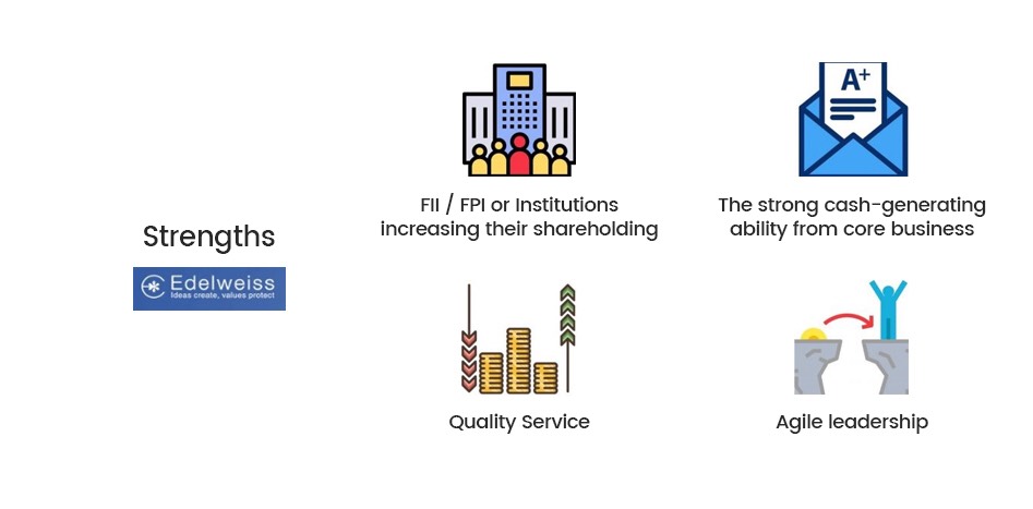 strengths of edelweiss ipo
