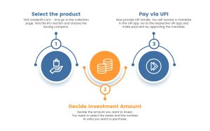 Investment process of Edelweiss NCD IPO via GoldenPi