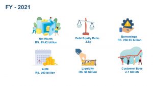 Financial Overview of Edelweiss for financial year 2021