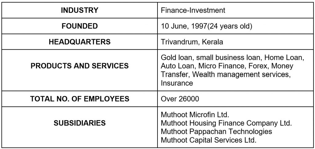 Company Overview of MUTHOOT FINCORP LTD