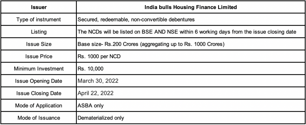 Apply Now for IndiaBulls Housing Finance NCD