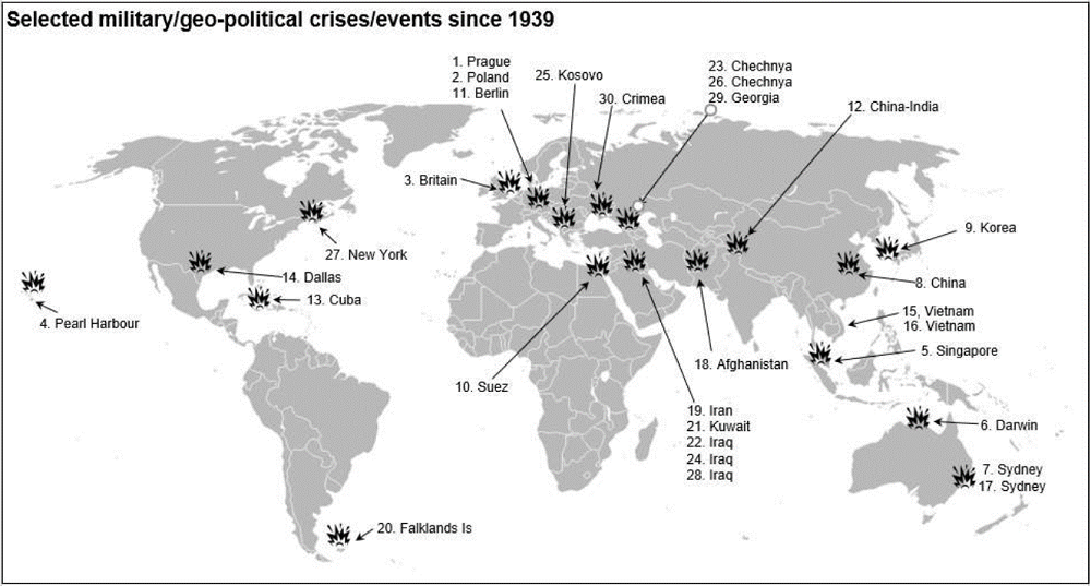 Geopolitics incident history