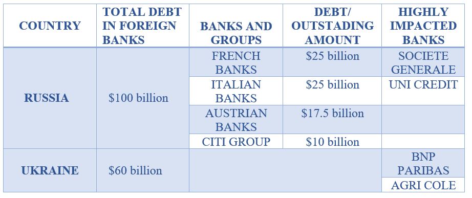 Impacts on the debts market
