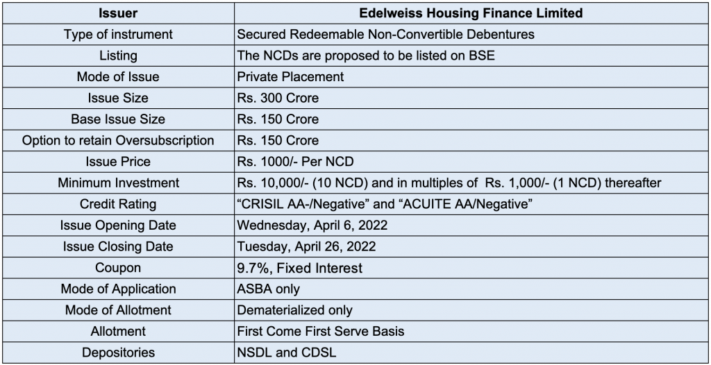 Bond Overview of Edelweiss Housing Finance Limited NCD IPO
