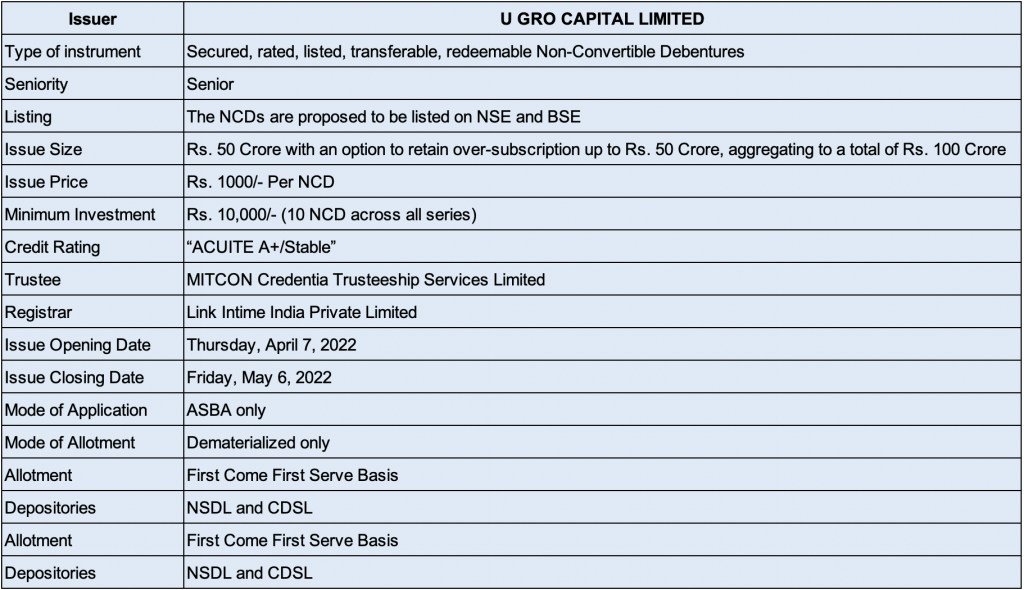 Bond Overview for U GRO Capital NCD IPO