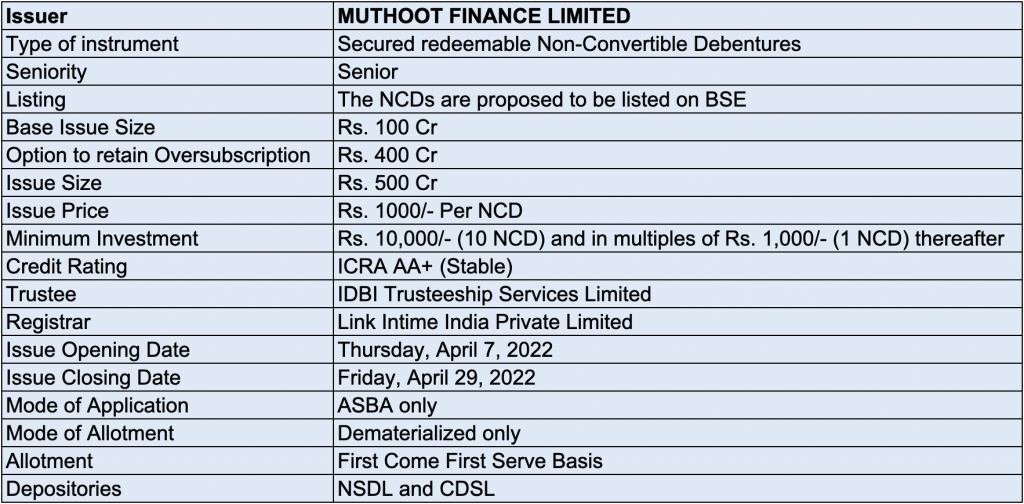 MUTHOOT FINANCE LTD IPO