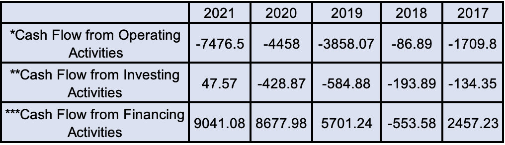 Cash Flow for Muthoot Finance Ltd IPO