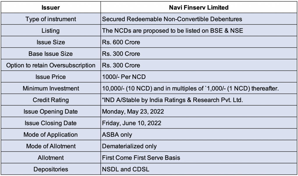 Minimum Investment for Navi Finserv Ltd