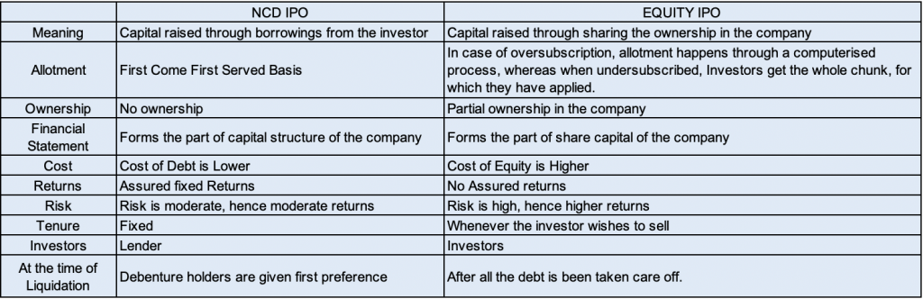 Debt/NCD IPO