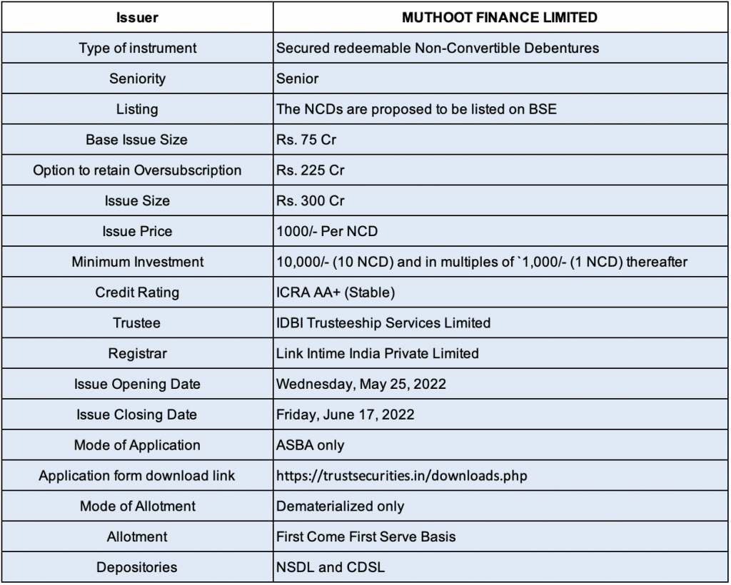 Bond Overview for MUTHOOT FINANCE LTD NCD IPO