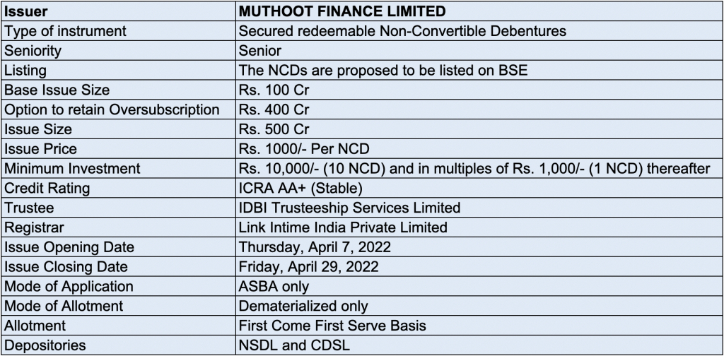 Previous Issue details for MUTHOOT FINANCE LTD NCD IPO