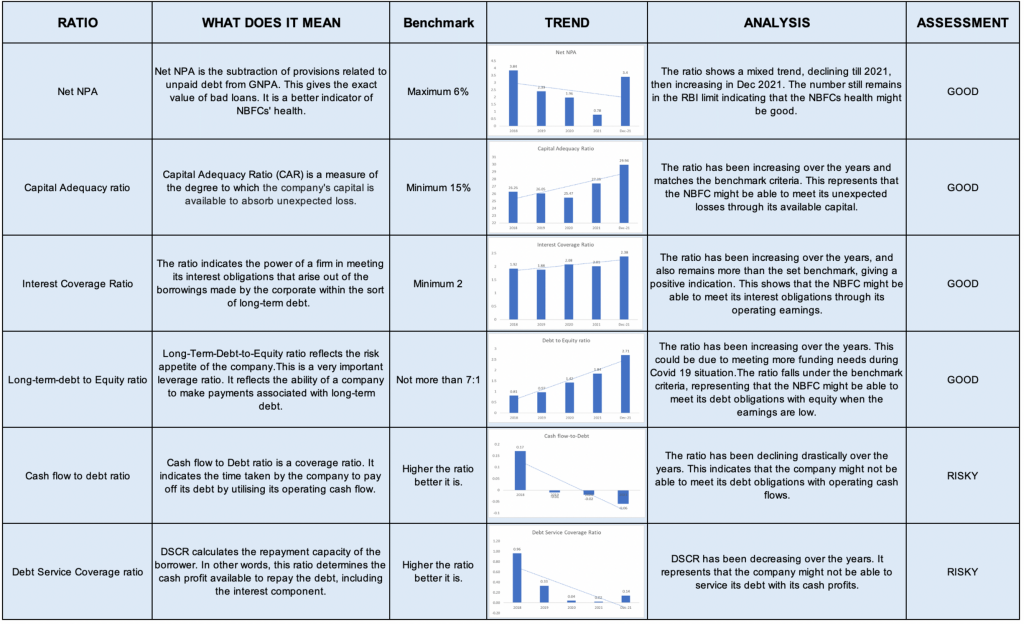 Ratio Analysis for MUTHOOT FINANCE LTD NCD IPO