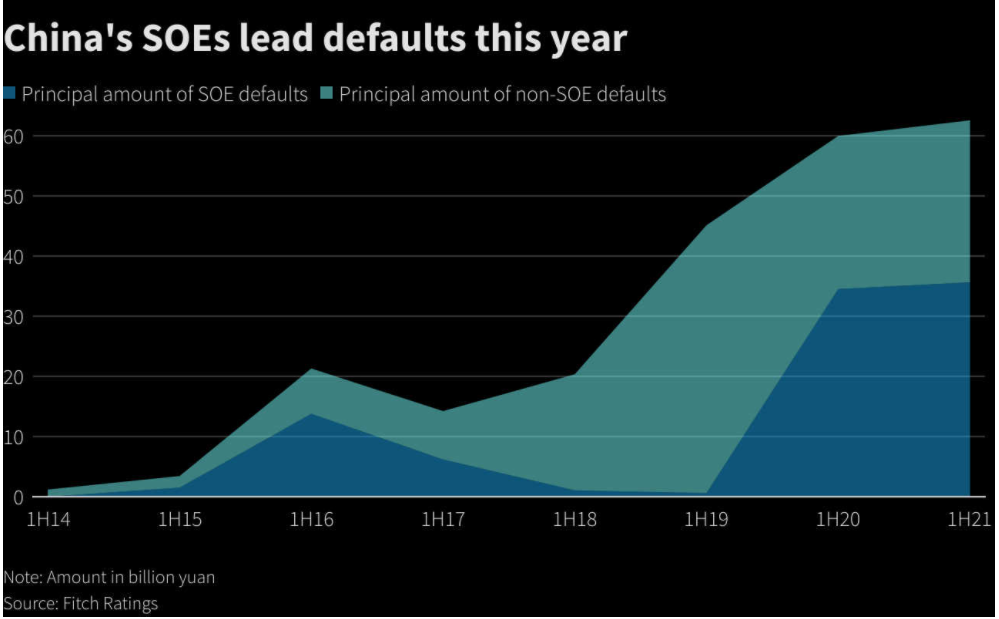 Chart showing how CHINA is becoming A RISING DEBT BUBBLE