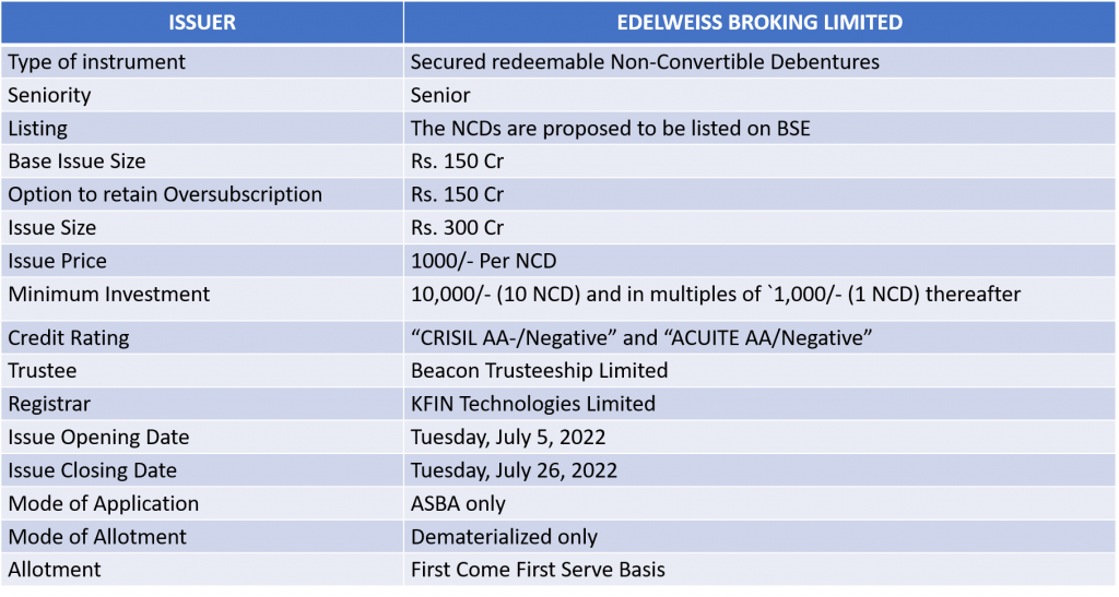 Bond overview for Edelweiss Broking Limited NCD IPO