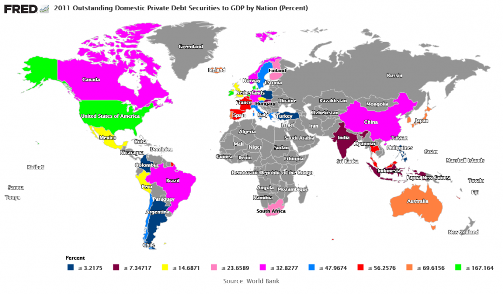 Corporate bonds in India