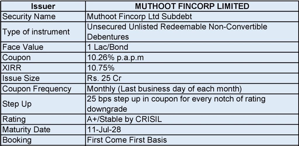 Bond Overview Muthoot Fincorp Ltd Private Placement