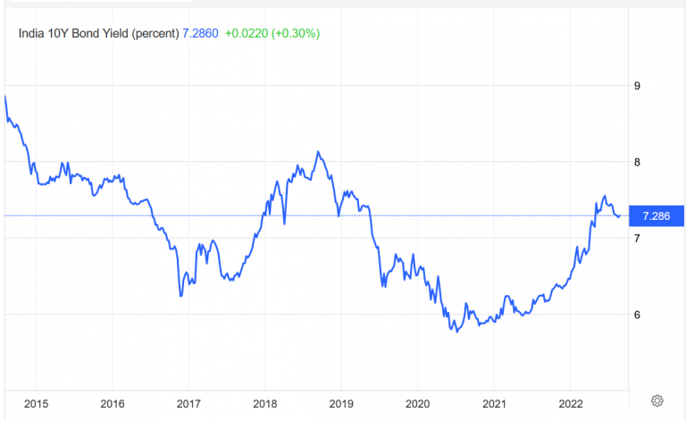 How does Inflation Affect Bond price? - Relationship Between Bond ...