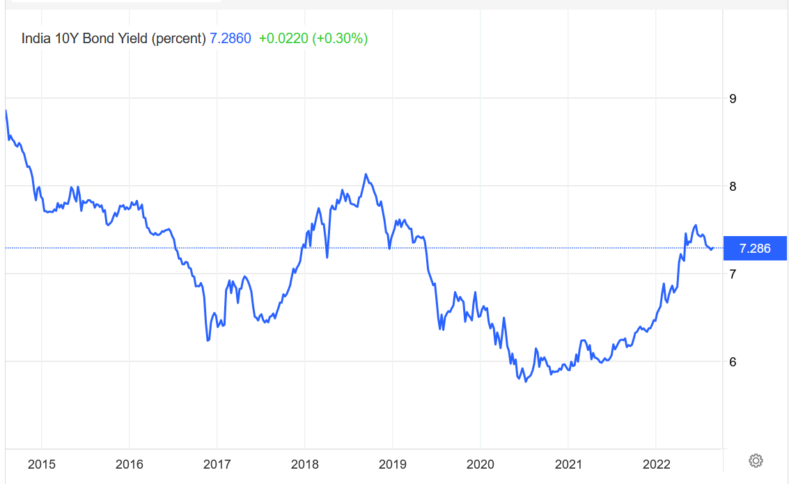 How does Inflation Affect Bond price? Relationship Between Bond