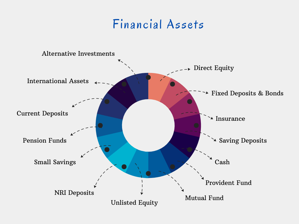 Invest in Financial Assets