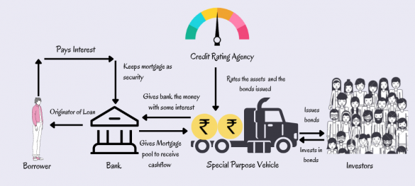 An Introduction To Securitization What Is Securitization GoldenPi an-introduction-to-securitization-what-is-securitization-goldenpi