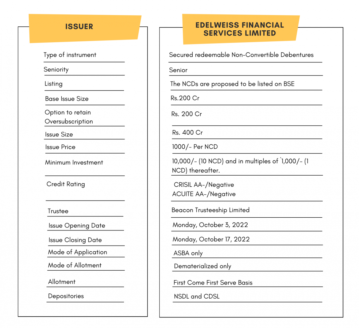 Edelweiss Financial Services Limited NCD IPO - October 2022, should you ...
