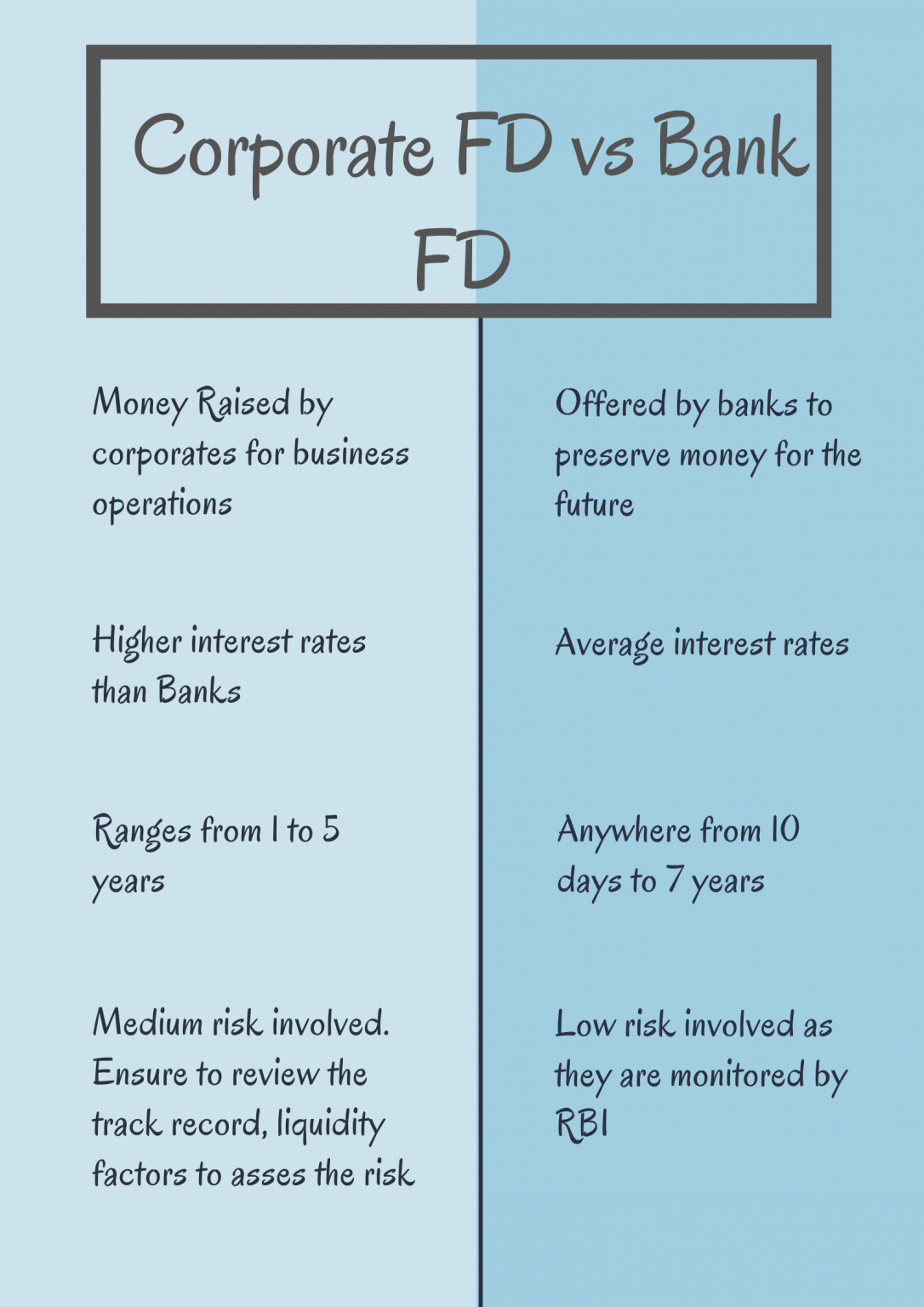 What is Corporate Fixed Deposit? - GoldenPi | Blogs