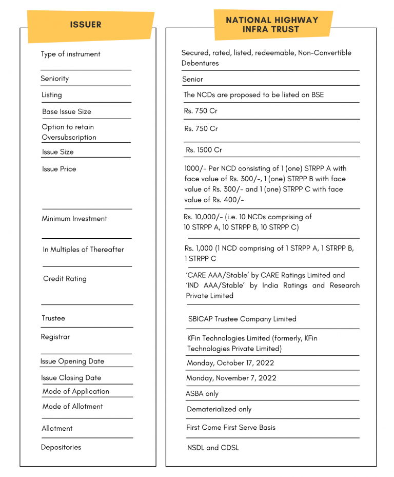 NATIONAL HIGHWAY INFRA TRUST- NCD IPO - SHOULD YOU INVEST, OCT-2022 ...