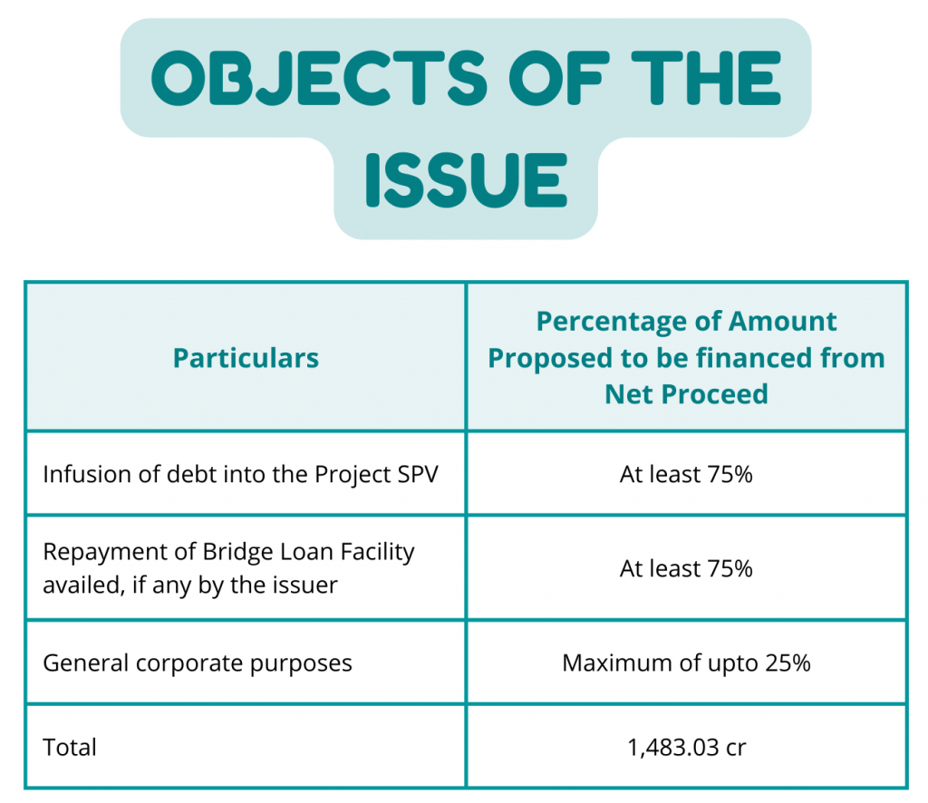 Objects of the Issue for National Highway Infra Trust NCD IPO