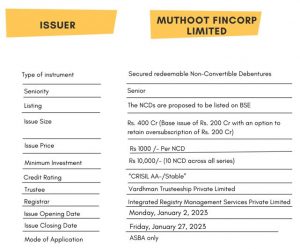 Muthoot Fincorp Limited is issuing the Non-Convertible Debentures