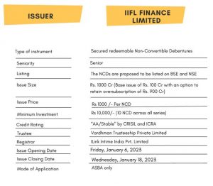 Bond Overiew IIFL FINANCE LTD. IPO