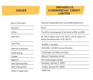 Bond overview of INDIABULLS COMMERCIAL CREDIT LIMITED NCD IPO