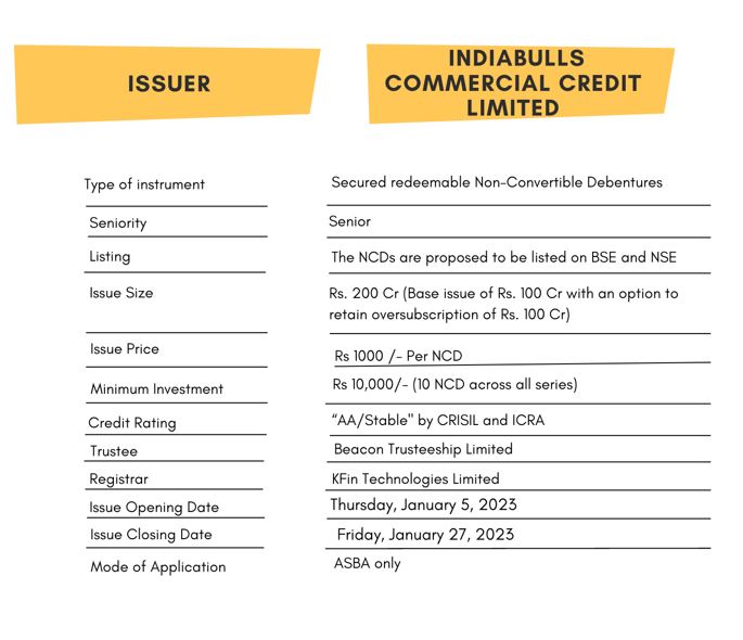 INDIABULLS COMMERCIAL CREDIT LIMITED NCD IPO