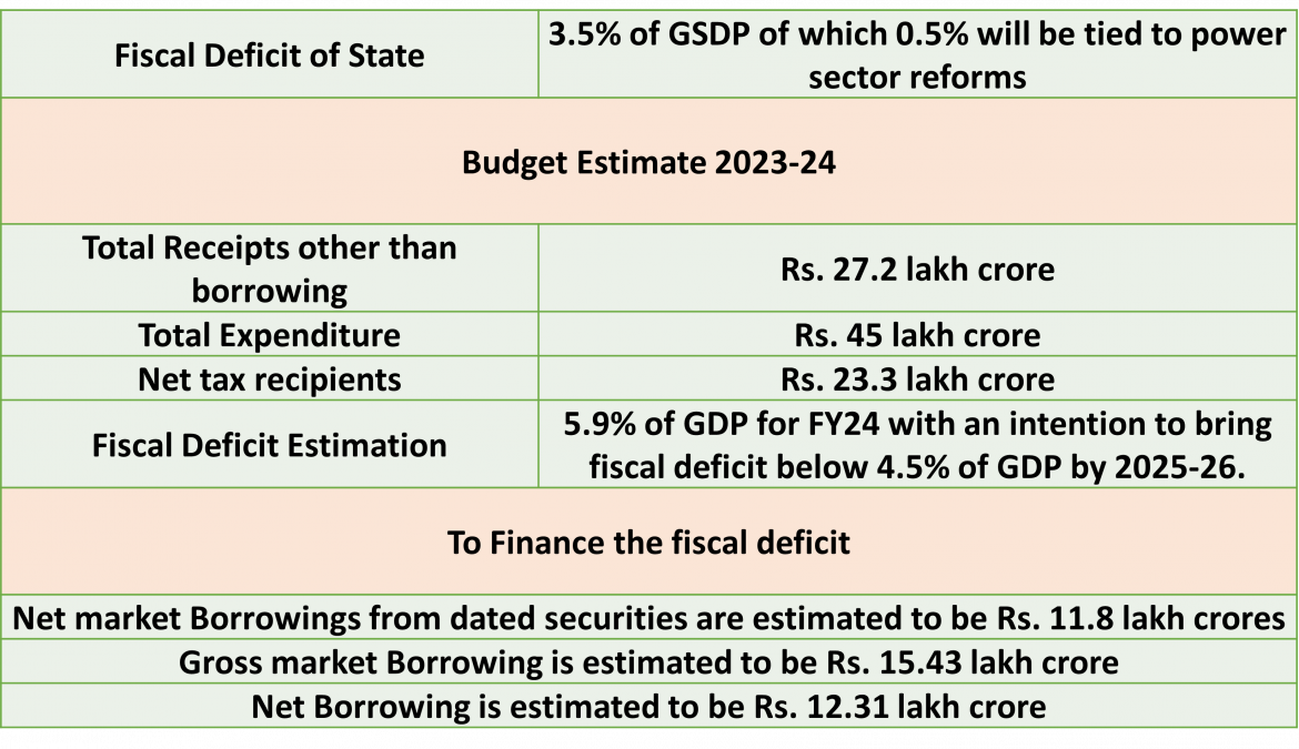 UNION BUDGET 20232024 GoldenPi Blogs