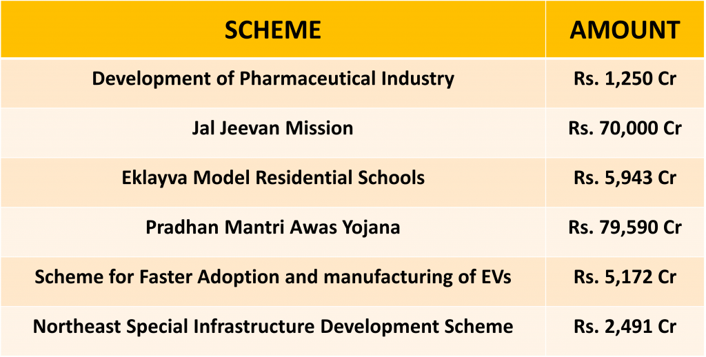 UNION BUDGET 2023-2024 - GoldenPi | Blogs