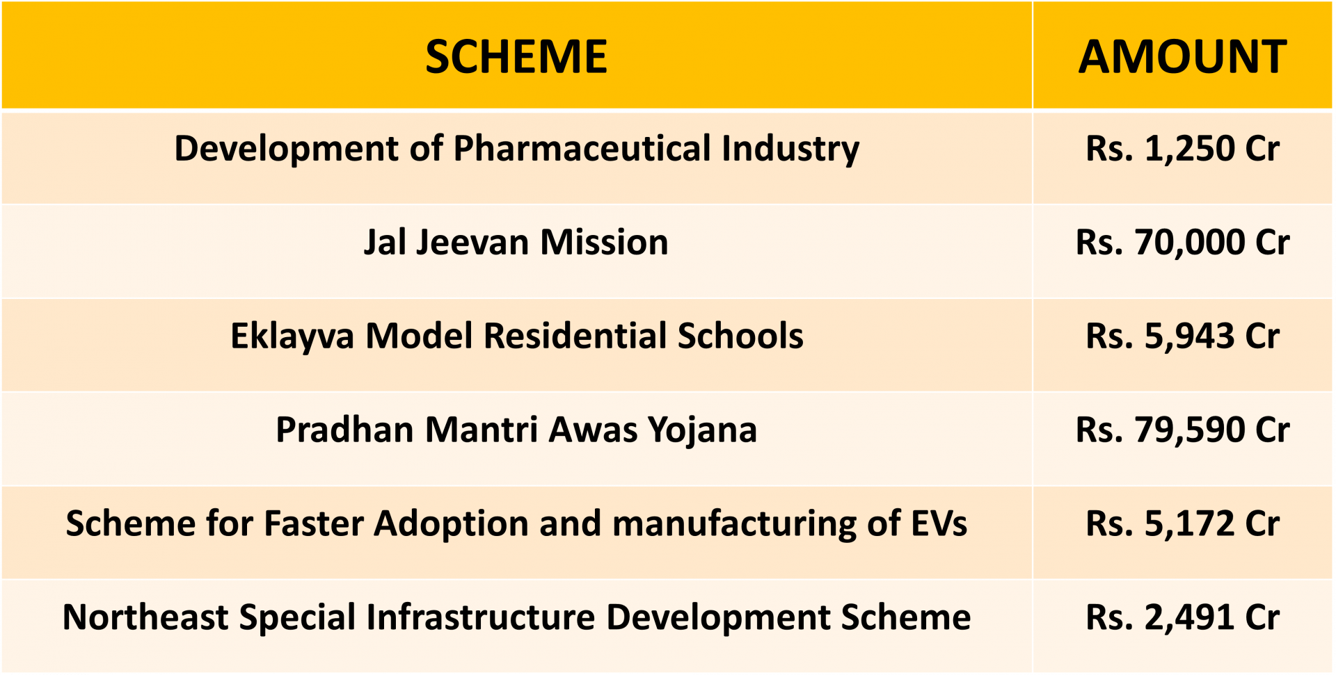 UNION BUDGET 20232024 GoldenPi Blogs