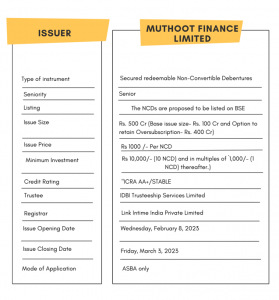 Non-Convertible Debentures of Muthoot Finance Ltd