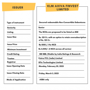 Bond Overview of KLM AXIVA FINVEST LIMITED NCD IPO