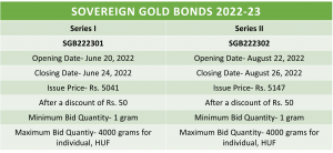 What are Sovereign Gold Bonds