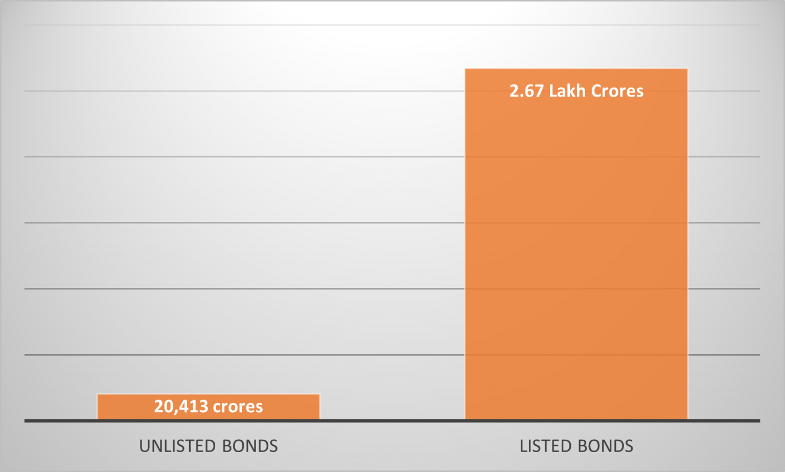 a-comparison-of-listed-and-unlisted-bonds-what-you-need-to-know