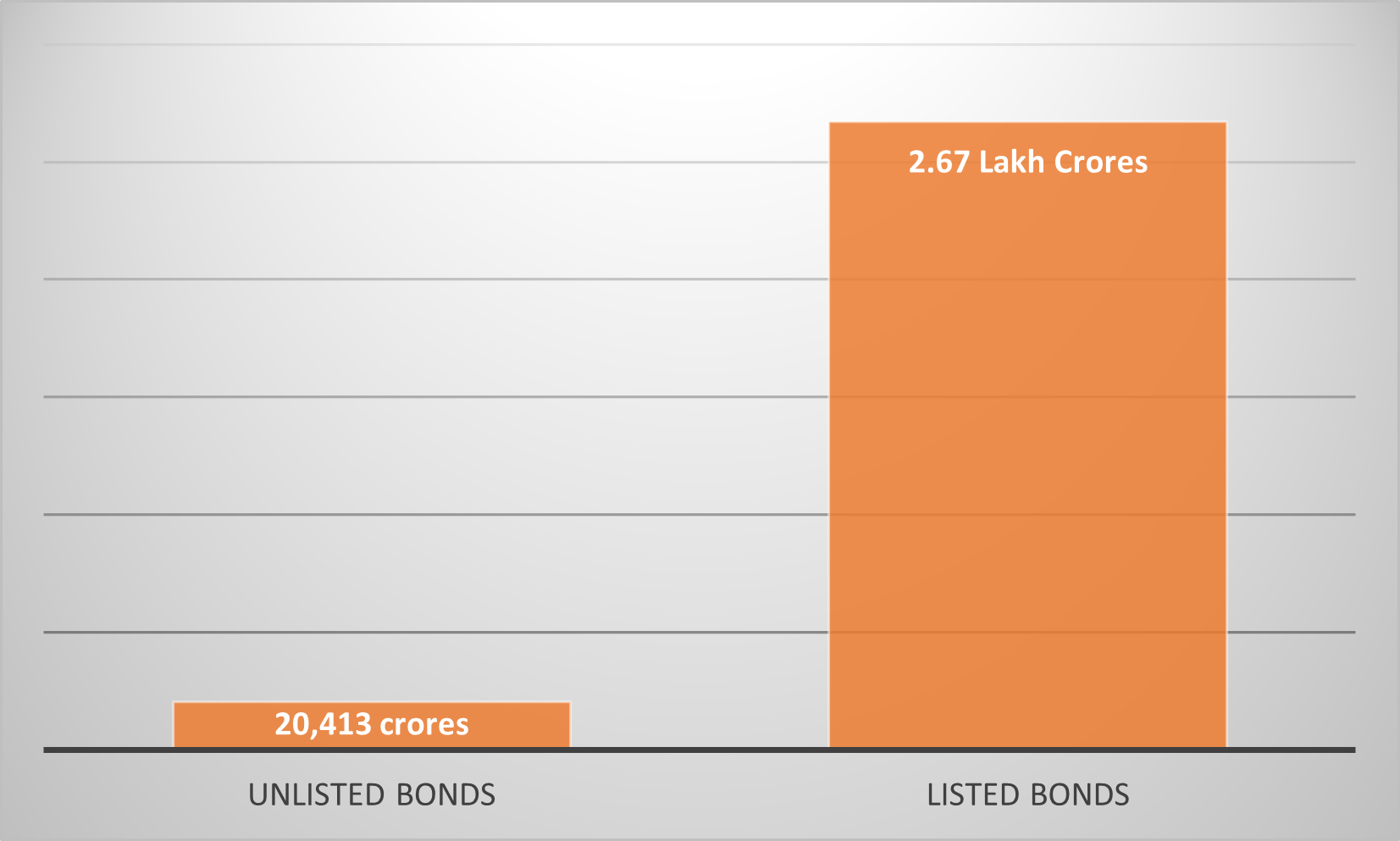 A Comparison of Listed and Unlisted Bonds What You Need to Know