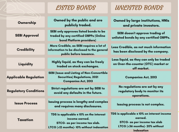 a-comparison-of-listed-and-unlisted-bonds-what-you-need-to-know