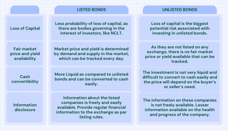 a-comparison-of-listed-and-unlisted-bonds-what-you-need-to-know